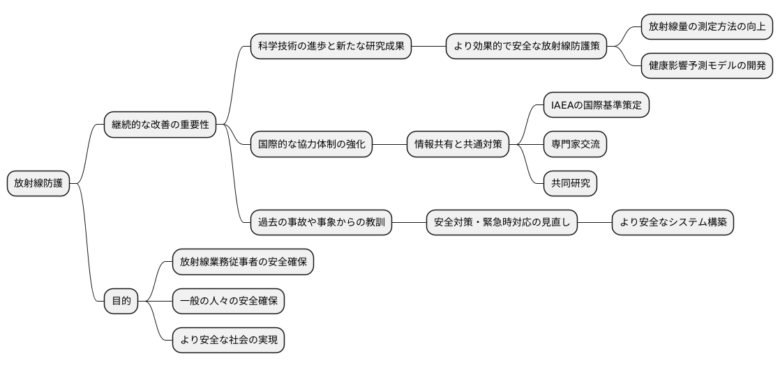 継続的な改善