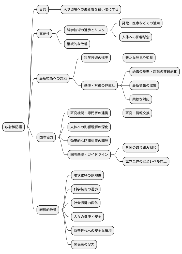 継続的な改善の重要性