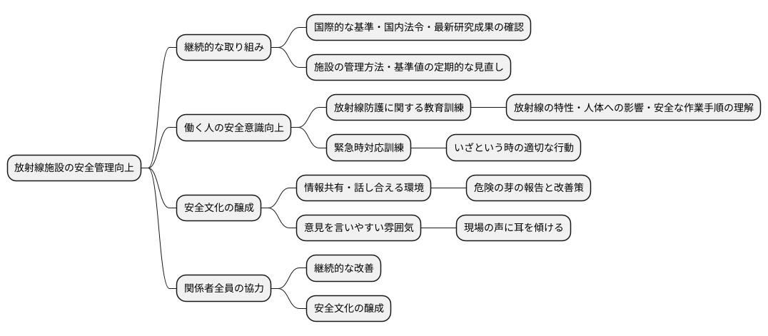 継続的な改善と安全文化の醸成