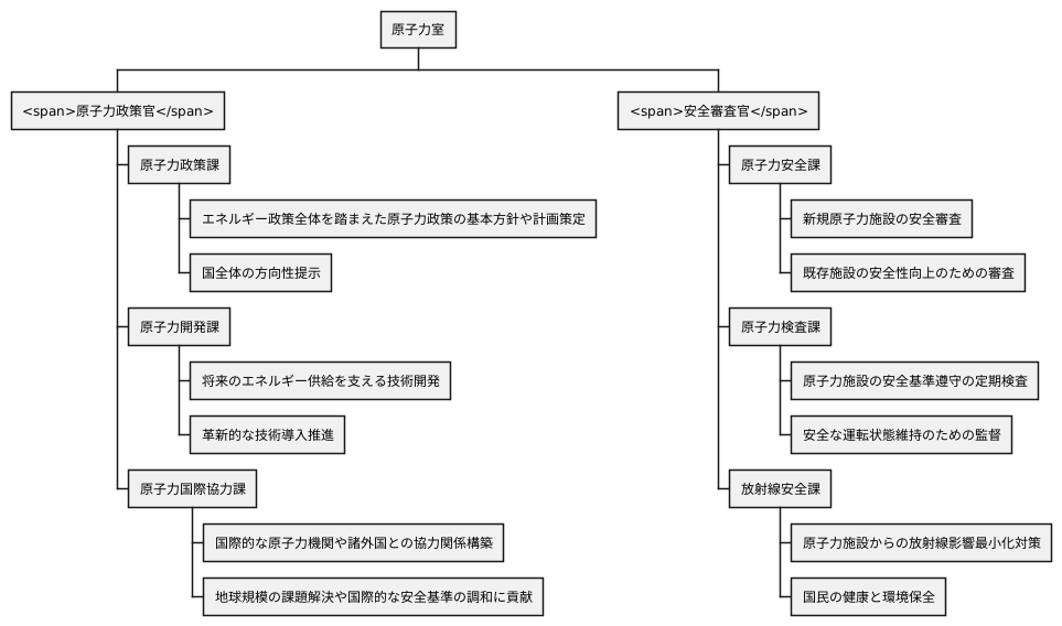 原子力室の構成