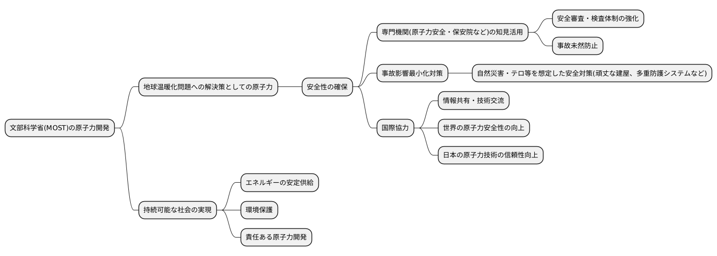原子力開発と安全確保の両立