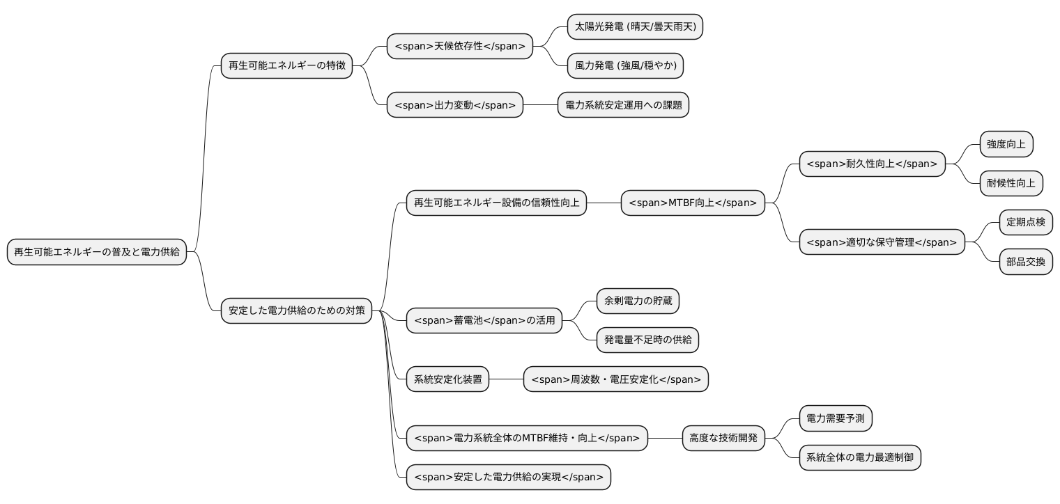 再生可能エネルギーとＭＴＢＦ