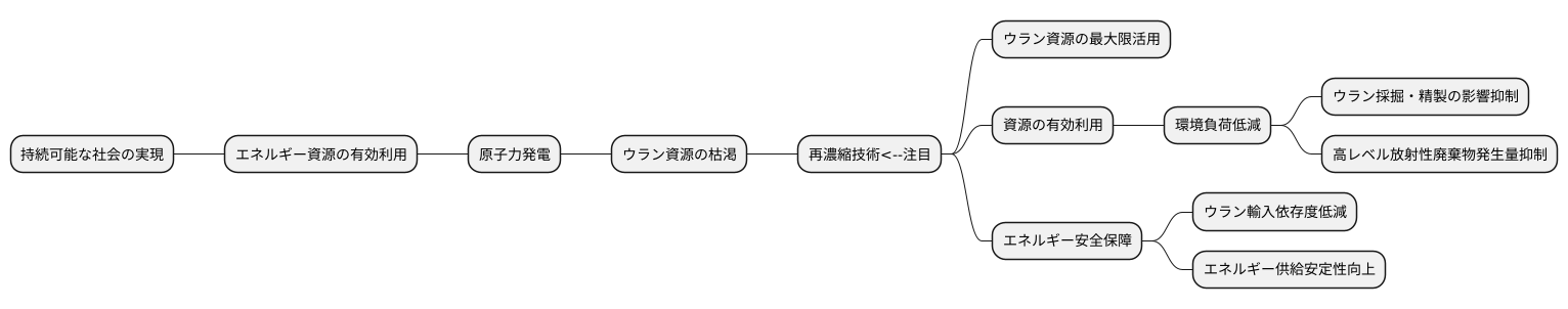持続可能な社会に向けて