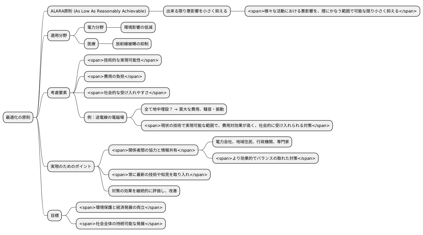 最適化の原則