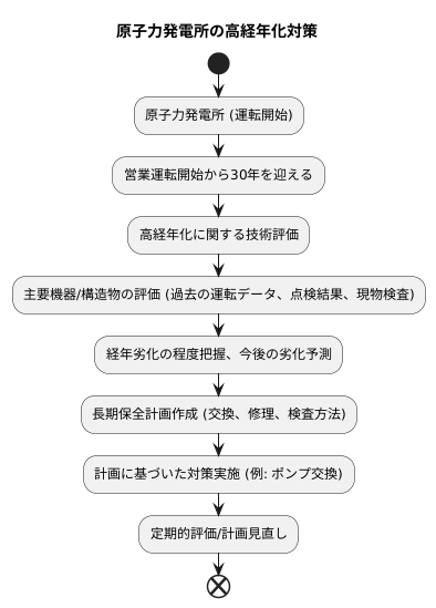 長期運転を見据えた評価