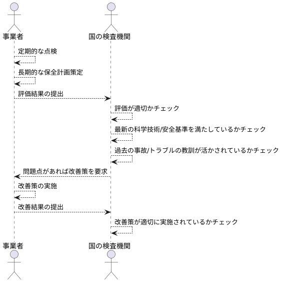 国のチェック体制
