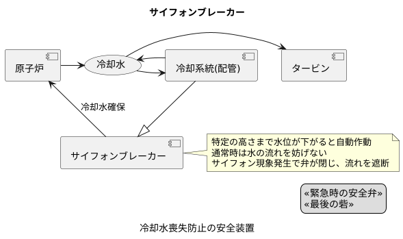 サイフォンブレーカーの役割