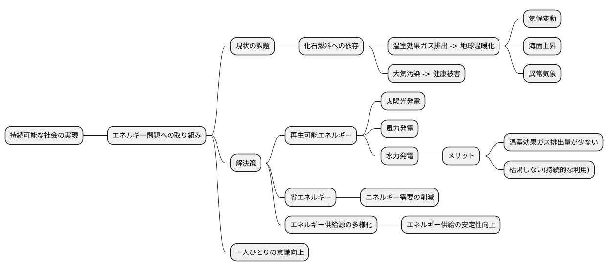 持続可能な社会に向けて