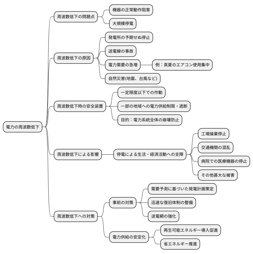 周波数低下対策の必要性