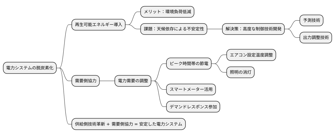 将来の課題と展望