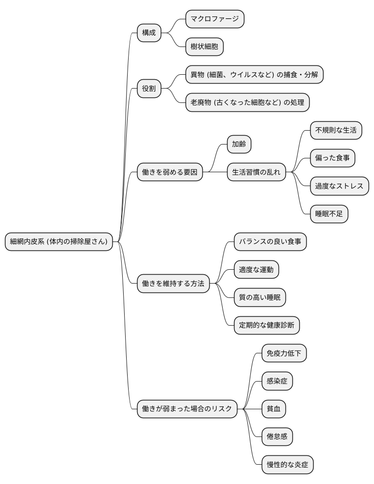 健康との関わり