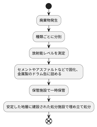 安全な管理方法