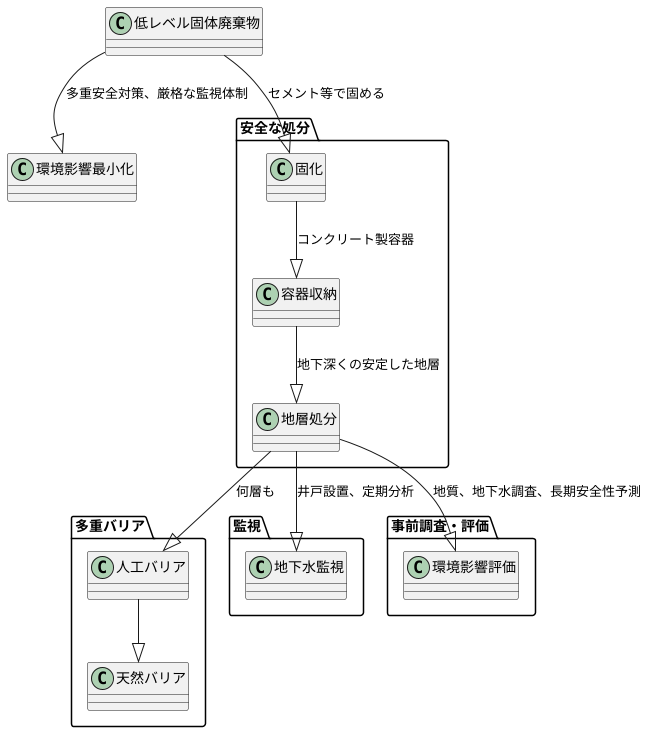 環境への影響を抑える工夫