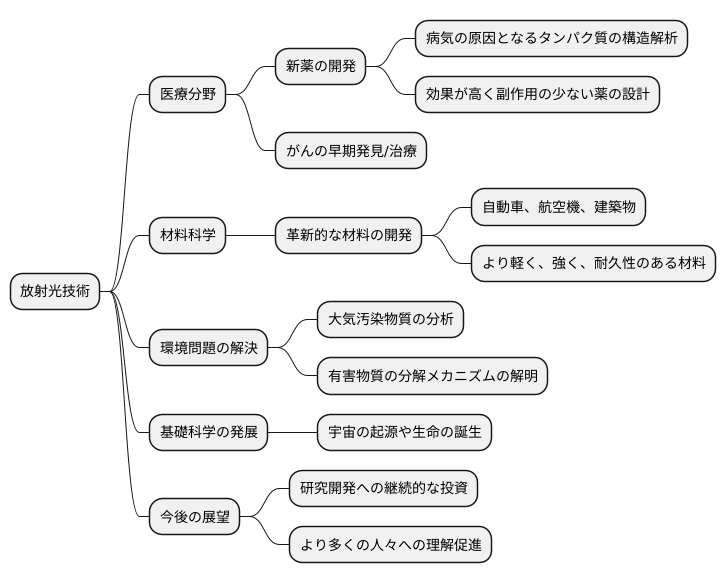 より良い社会への貢献
