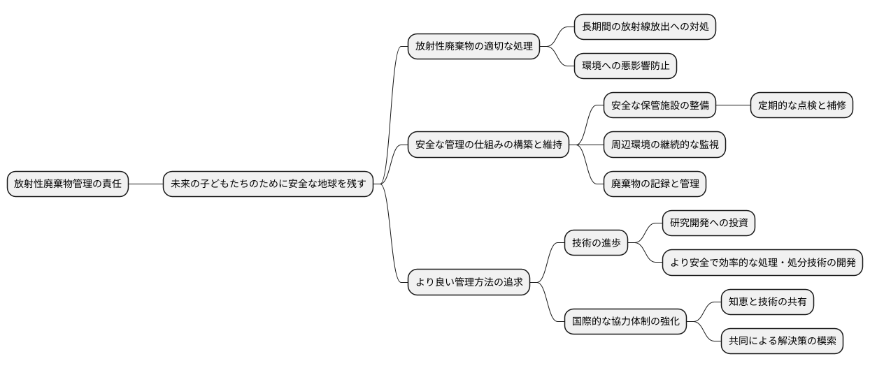 将来世代への責任