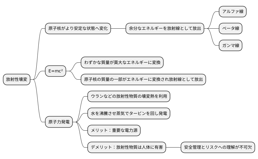 壊変とエネルギー