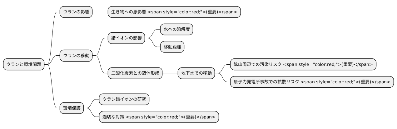 地球環境への影響