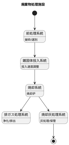 設備の概要