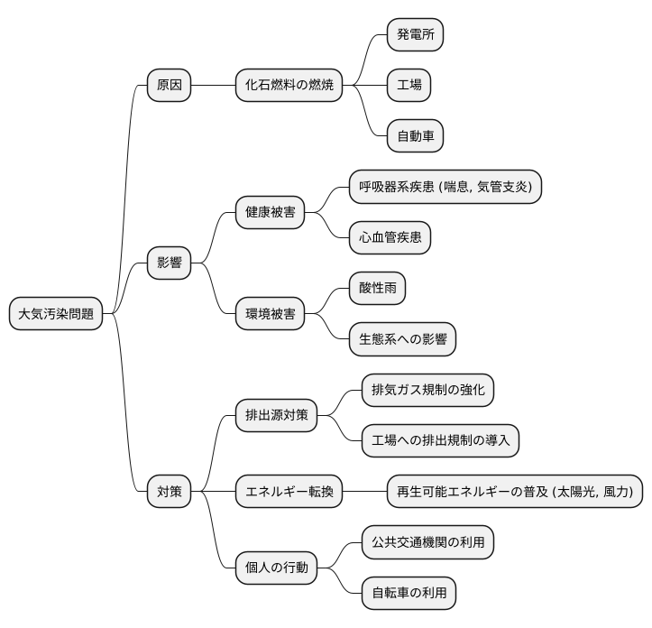 大気汚染