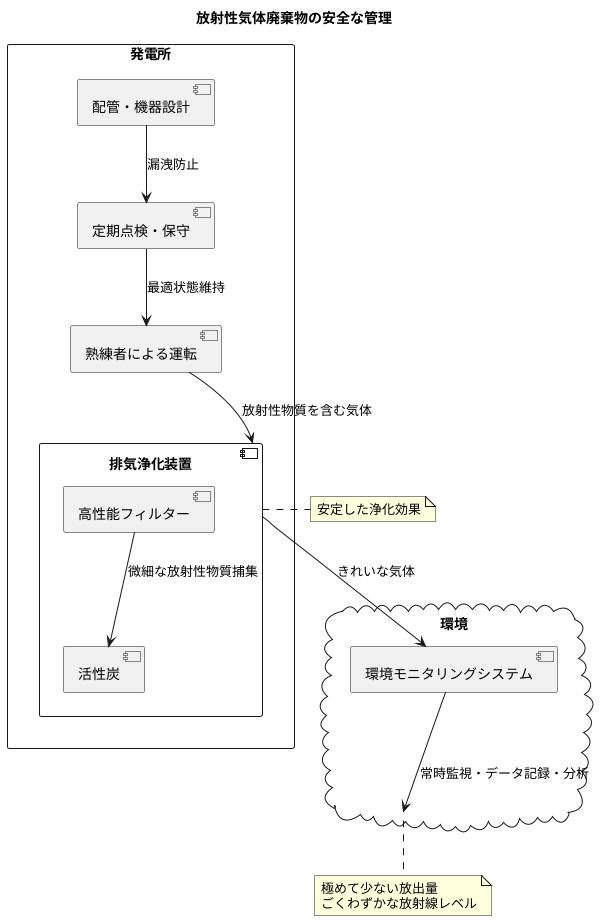 安全対策と管理