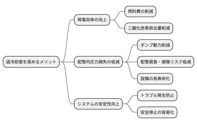 電力分野での活用