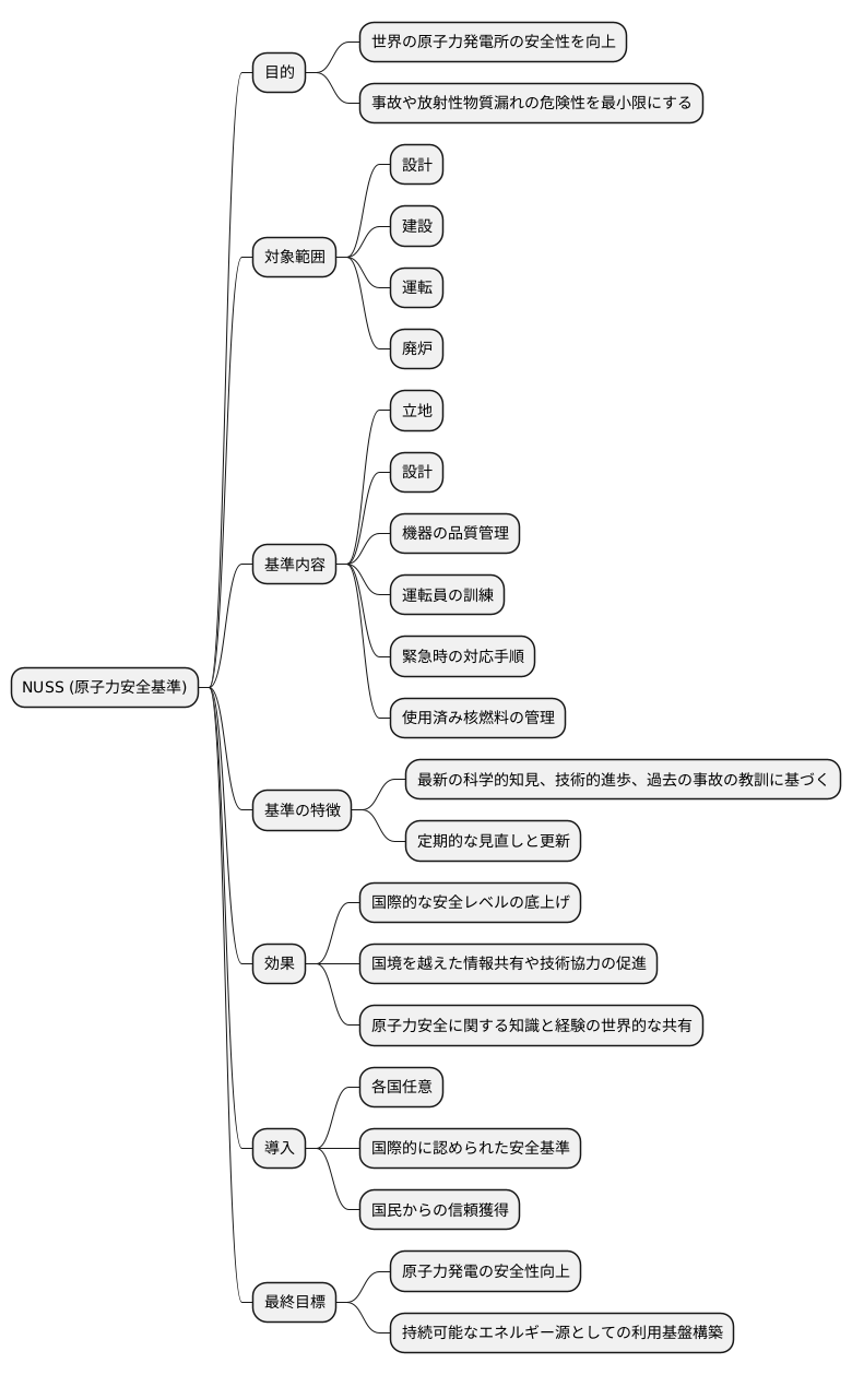 ＮＵＳＳの目的
