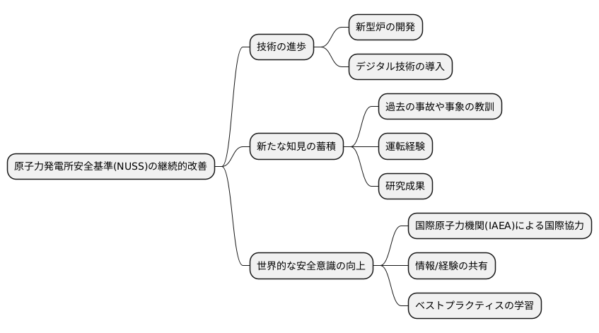 ＮＵＳＳの継続的な改善