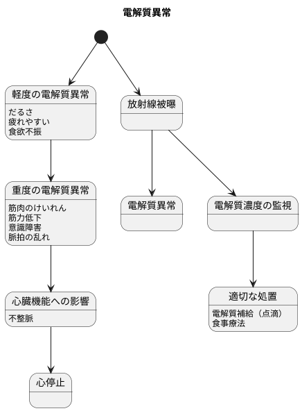 電解質異常の症状