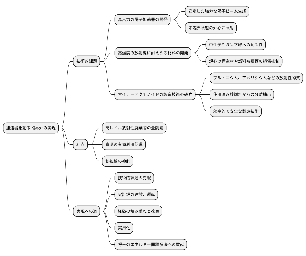 今後の課題と展望