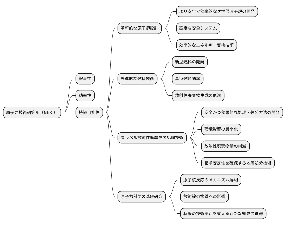 研究の柱