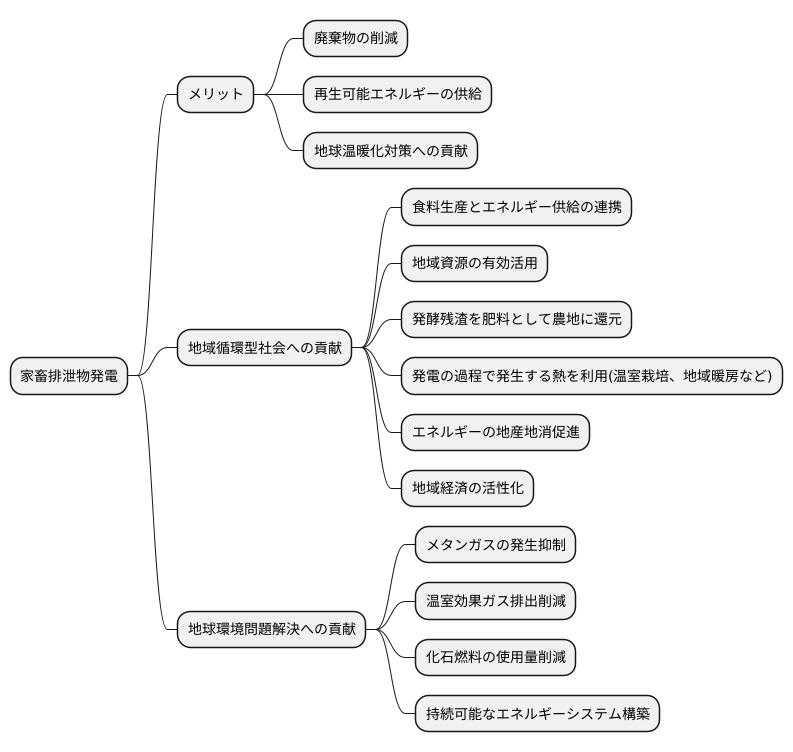 持続可能な社会に向けて