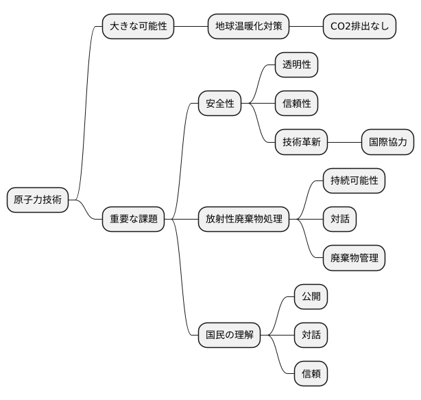 課題と展望
