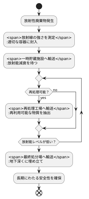 発生から処分までの流れ