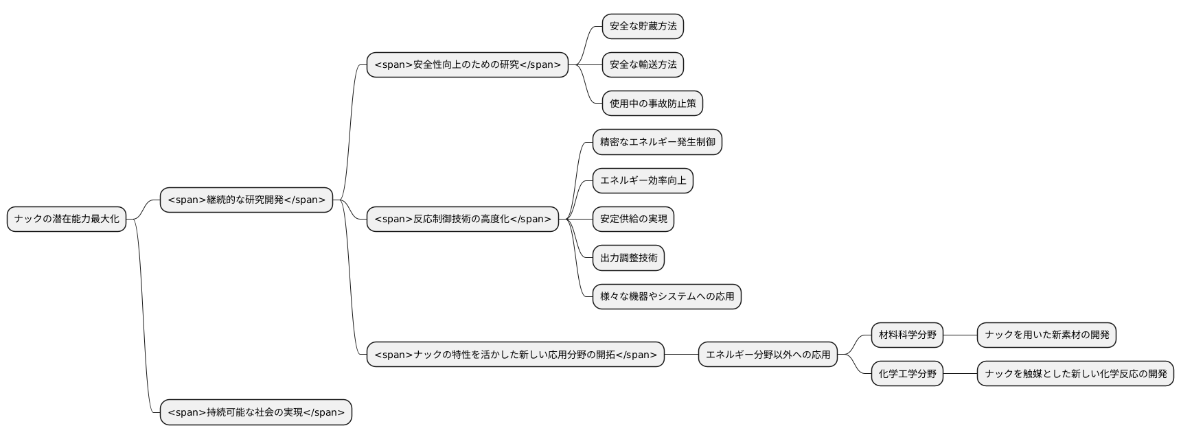 さらなる研究開発への期待