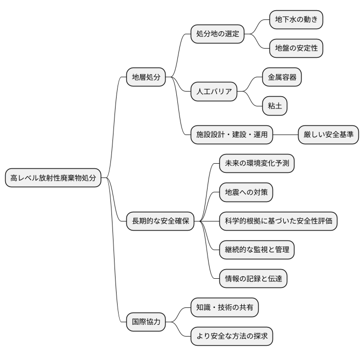 長期的な視点