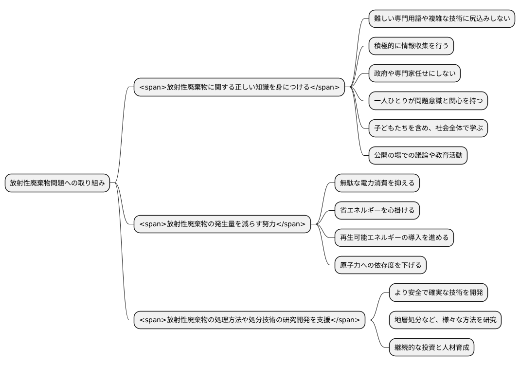 私たちの責任