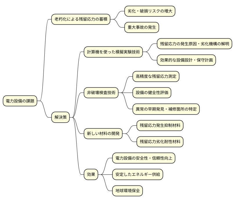 今後の展望