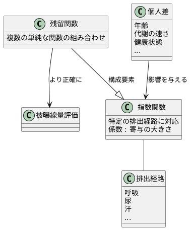 数式表現