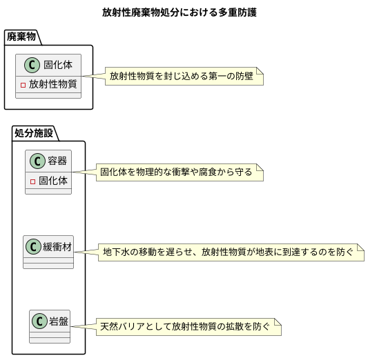 多重防護の考え方