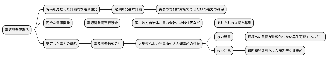 電源開発への貢献