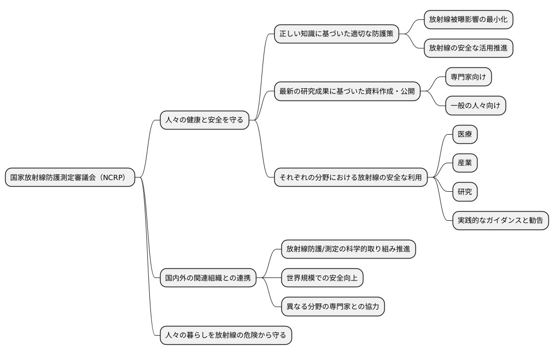 組織の目的と活動