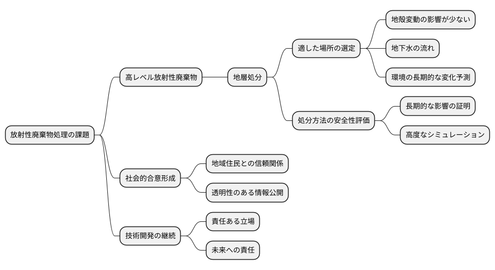 今後の課題