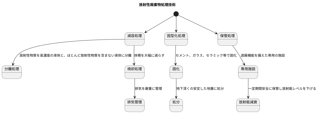 処理技術の現状