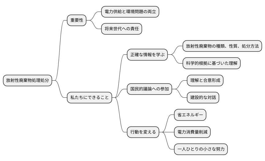 私たちの役割