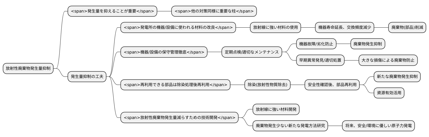 発生量の抑制