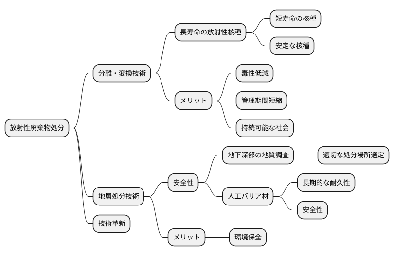 技術開発
