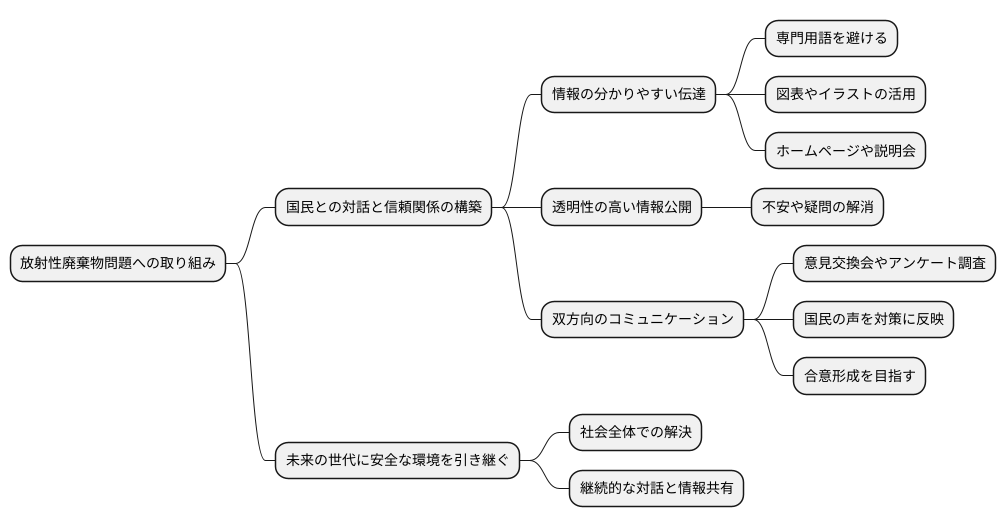 社会との対話