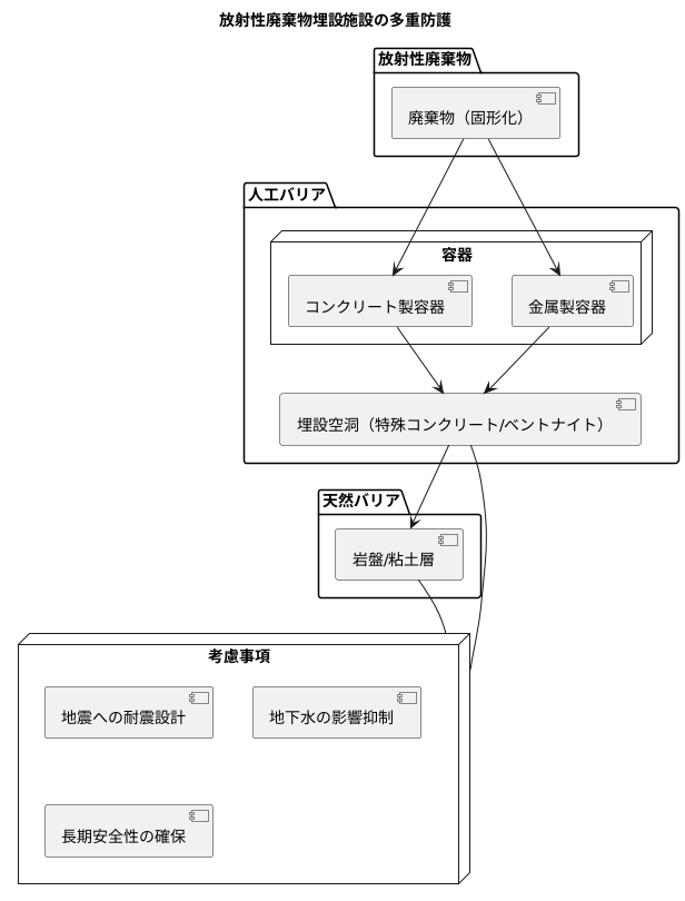埋設施設の構造