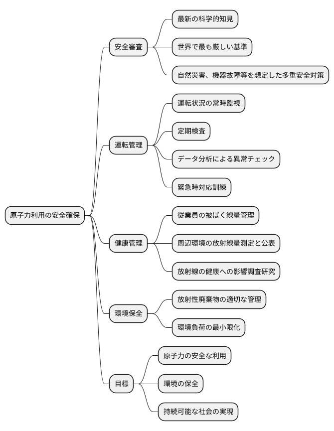 安全、健康、環境保護