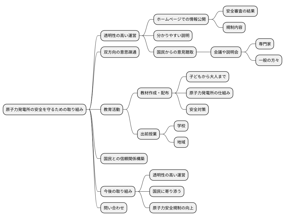 透明性の確保